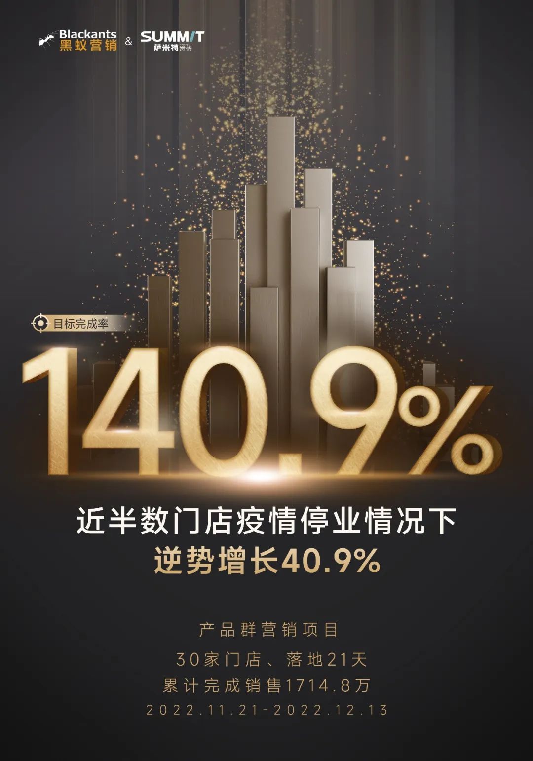 以学促行，用21天提升业绩40.9%，实现逆势增长！